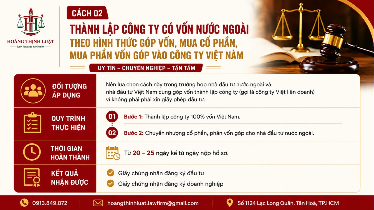 Thành lập công ty có vốn đầu tư nước ngoài theo hình thức góp vốn, mua cổ phần, mua phần vốn góp vào công ty Thành lập công ty có vốn đầu tư nước ngoài theo hình thức góp vốn, mua cổ phần, mua phần vốn góp vào công ty