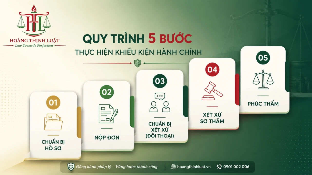 Khiếu Kiện Hành Chính HCM