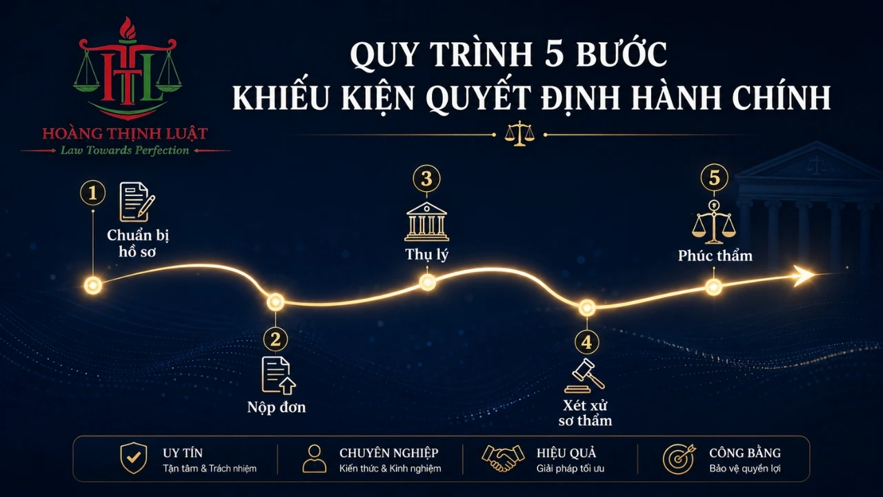 Khiếu Kiện Quyết Định Hành Chính
