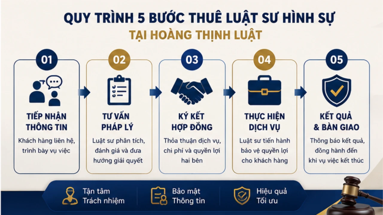 Quy trình thuê luật sư hình sự HCM tại Hoàng Thịnh Luật – Đơn giản, nhanh chóng Quy trình thuê luật sư hình sự HCM tại Hoàng Thịnh Luật – Đơn giản, nhanh chóng