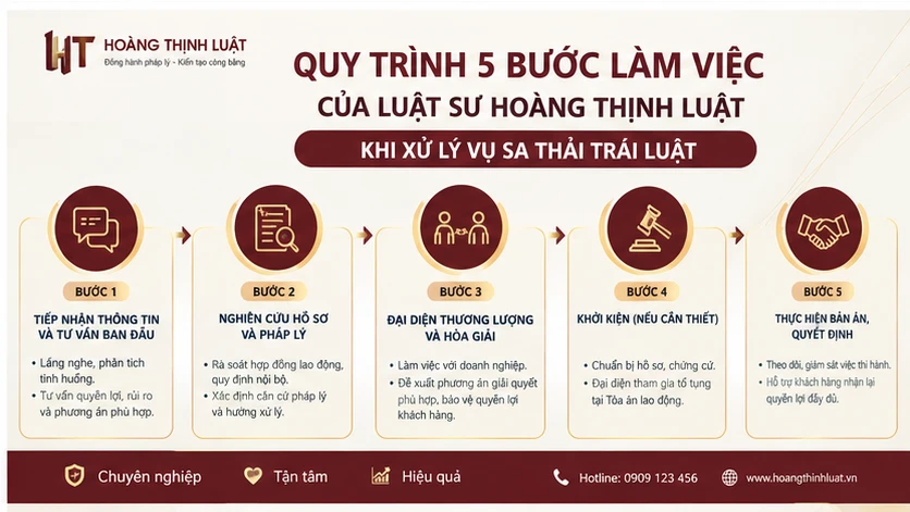 Quy trình 5 bước của luật sư sa thải trái luật HCM tại Hoàng Thịnh Luật Quy trình 5 bước của luật sư sa thải trái luật HCM tại Hoàng Thịnh Luật