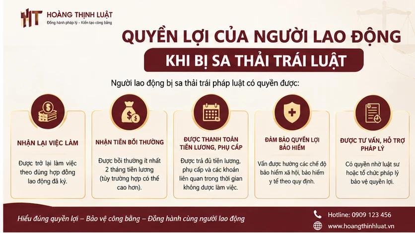Quyền lợi người lao động được bảo vệ khi bị sa thải trái luật tại HCM Quyền lợi người lao động được bảo vệ khi bị sa thải trái luật tại HCM